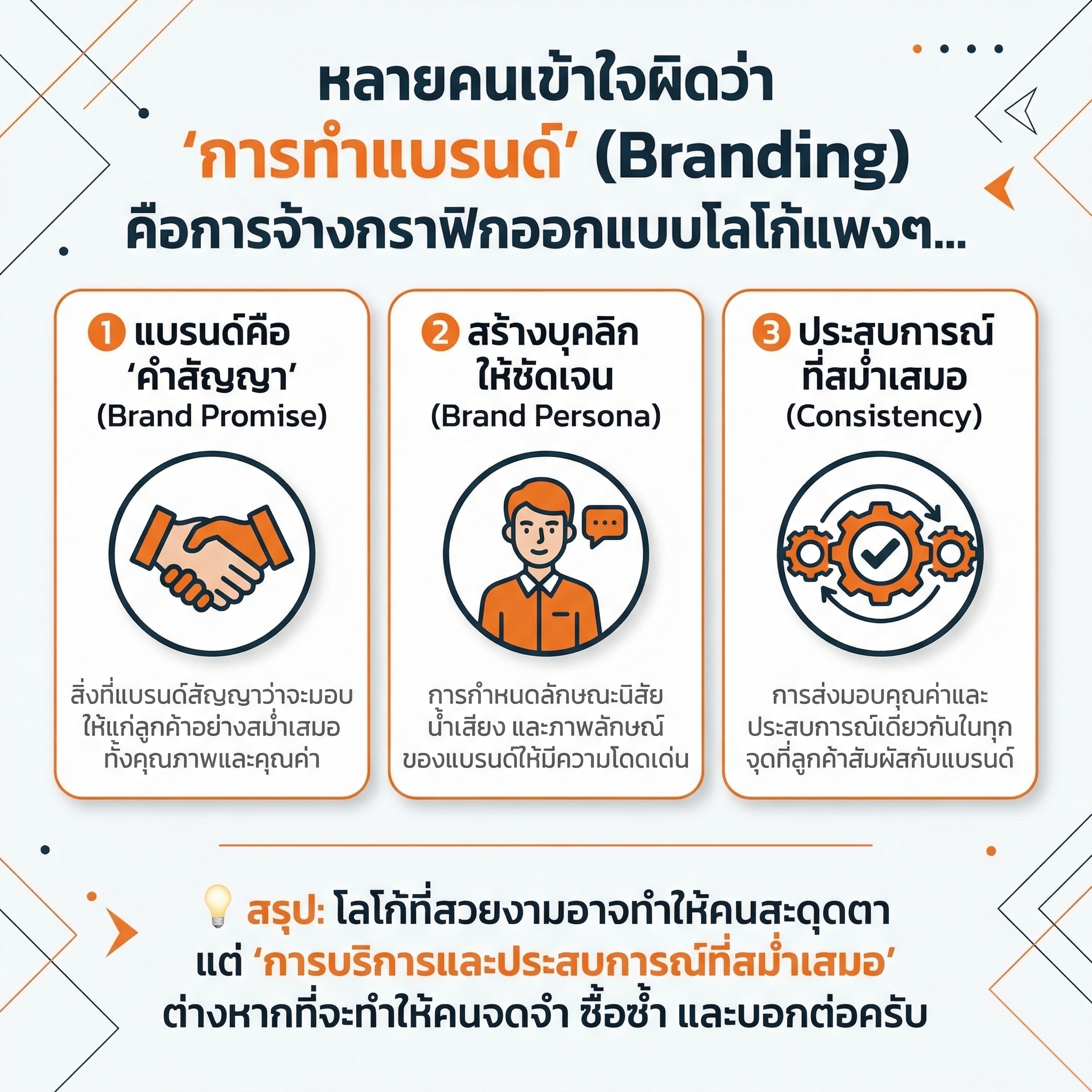 SME & Startup ต้องรู้! 💡 เริ่มต้นสร้างแบรนด์ยังไงให้คนจำได้ ในยุคที่คู่แข่งล้นตลาด? 🚀
